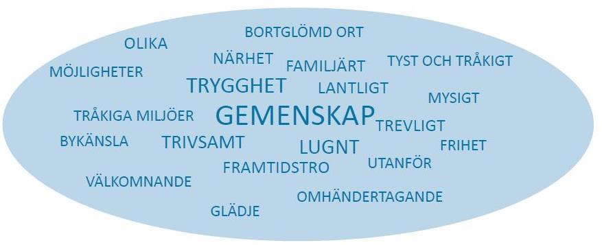 MENTIMETER HUR TRIVS DU I