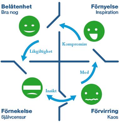 2018-10-17 18 Vad är livet och vad är