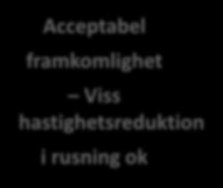 Acceptabel  Viss