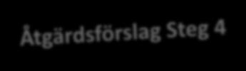 Additionskörfält mellan trafikplatser Tredje körfält Större ombyggnader av trafikplatser