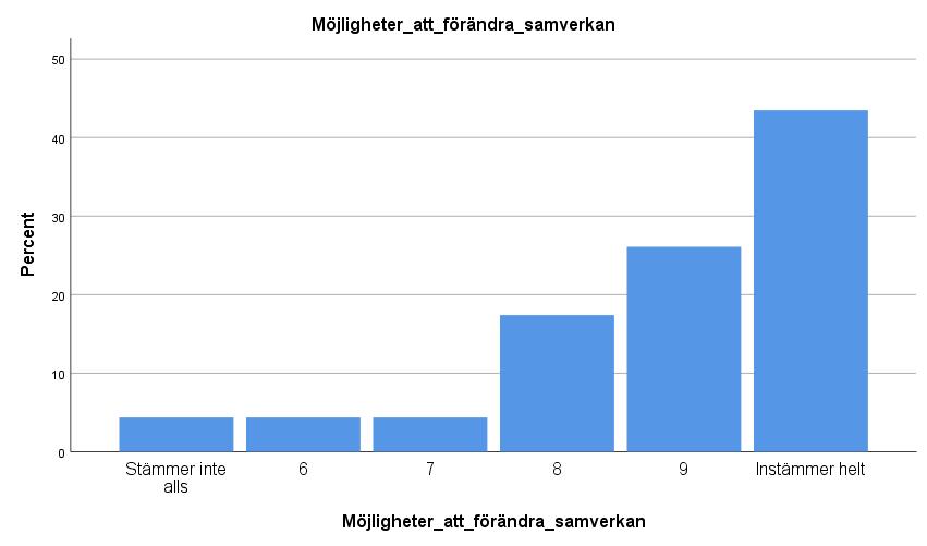 identifierade möjligheter att förändra samverkan 34