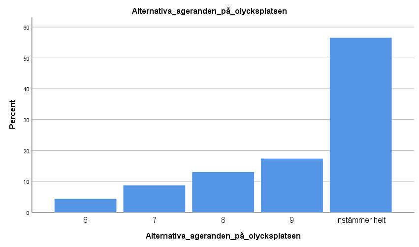 kan förbättra samverkan på olycksplatser 37 Jag har fått