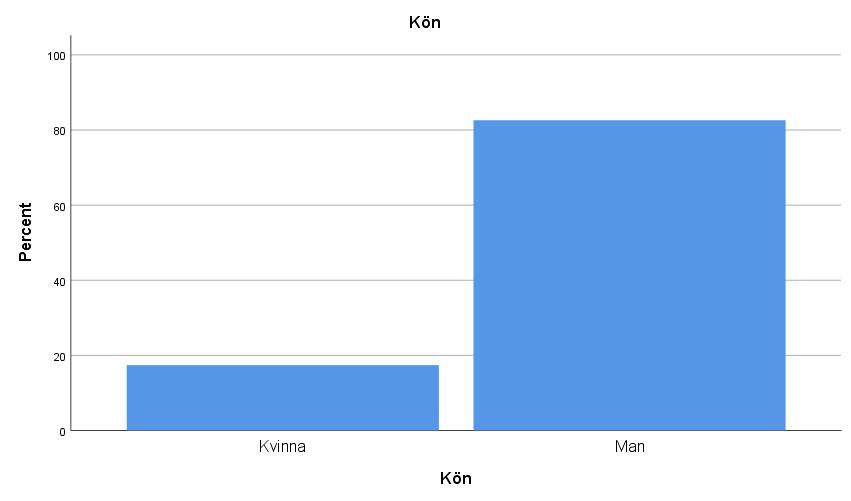 Bakgrundsfrågor 1.