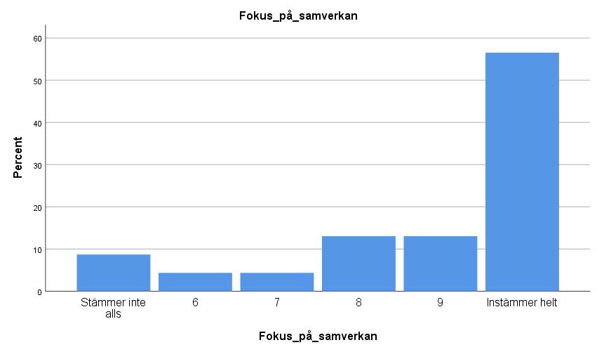 Samverkansövningarna (helheten) Följande frågor gäller dina erfarenheter av denna samverkansövning.