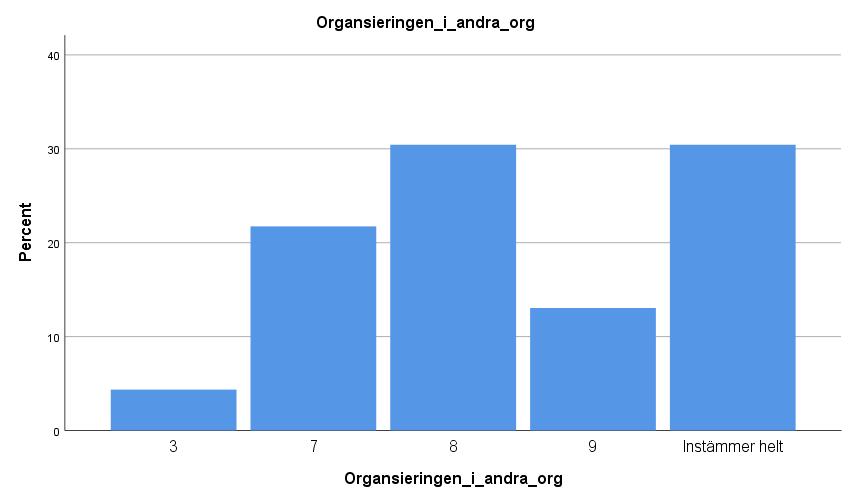 16. Jag lärde mig nya saker under