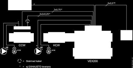Dimensionerande strömförbrukning (A) (max nollström) VEX240 1 x 230 V + N + PE 12,5