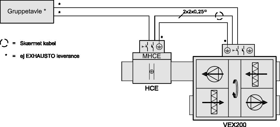 Med externt eftervärmningsbatteri El (HCE) Storlek Typbeteckning eftervärmningsbatteri el HCE Spänning till