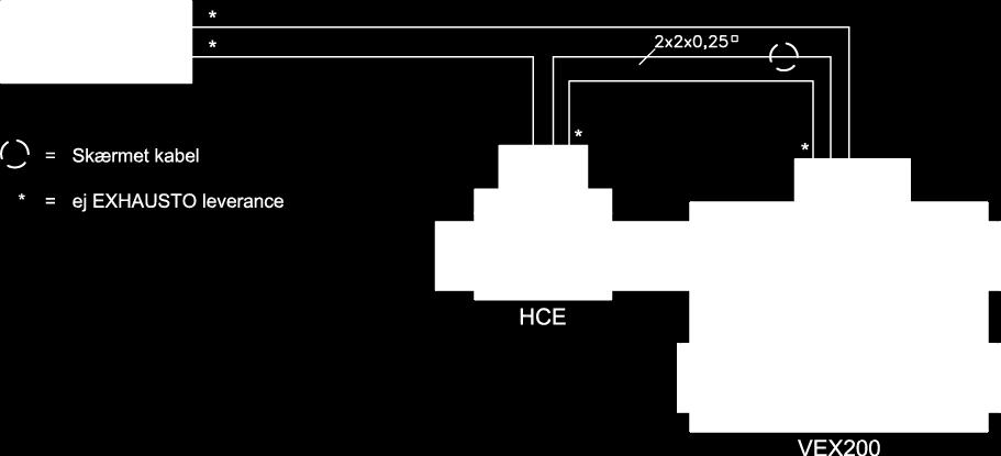 HCE250 3 x 400 V + N + PE 17,3 VEX260 HCE260 3 x 400 V + N + PE 20,2 VEX270 HCE270 3 x 400 V + N + PE 30,3 VEX270-2FC