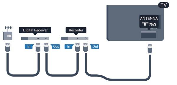 4 EasyLink HDMI CEC Anslutningar Om dina enheter är anslutna med HDMI och har EasyLink kan du styra dem med TV-fjärrkontrollen. EasyLink HDMI CEC måste vara påslaget på TV:n och den anslutna enheten.