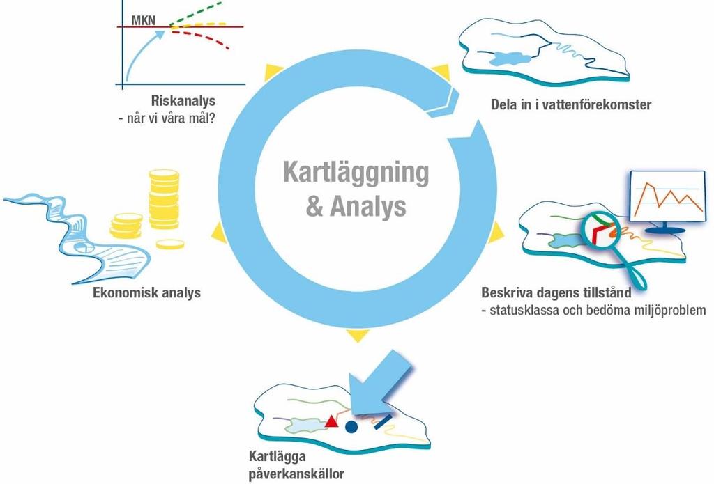 2. Kartläggning och analys av Norra Östersjöns vattendistrikt 2.1.