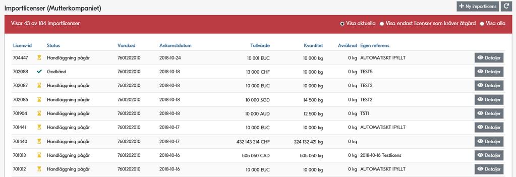 11.2 Importlicenslista Sidan för importlicenser innehåller en lista med de importlicenser som finns i systemet för det företaget den externa användaren har valt som aktivt företag.