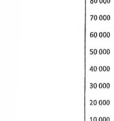 Dokument Id: 20160524-20115 Sidan; 17 (20) Investeringar Investeringsförslaget har genererats I samråd med kommunens planeringsavdelnlng.