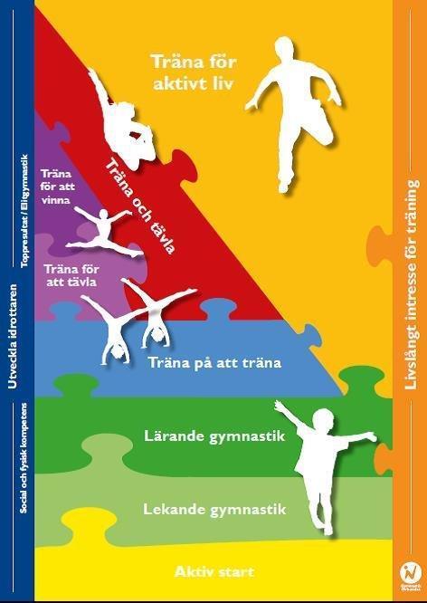 Utvecklingsmodell för Svensk gymnastik-rörelse hela livet Svensk Gymnastik är en rörelse i ständig rörelse. Vi har därför satt upp utmanande mål och vill välkomna ännu fler till vår breda verksamhet.