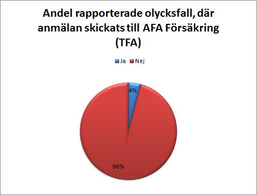 (86 st) under perioden 2015-07-01 till och med 2016-07-01 inom socialtjänsten.