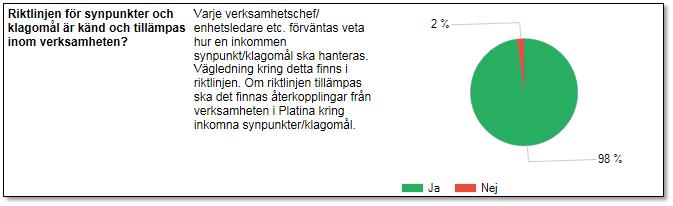 Uppdrag inom socialpsykiatri (vuxenavdelningen) innehåller information om sammanfattande bedömning, diagnos/ funktionsnedsättning, arbetsplan (vissa) samt målsättning.