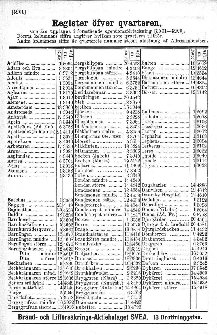 l' [520] Register äfver qvarteren, som äro upptagna i förestående egendomsförteckning [300-5200]. Första kolumnens siffra angifver hvilken rote qvarteret tillhör.