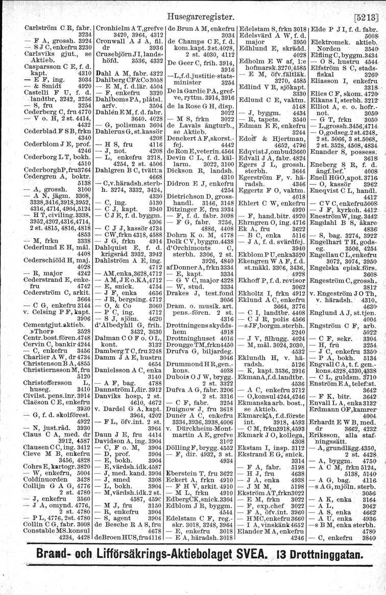Canlatröm c R, fabr. 3234 ~ F A, grossh. 3924 - SJ C, enkefru 3230 Carlsviks gjut., se Aktieb. Casparsson C E, f. d. Cronhielm A T, grefve 3420, 3964, 432 Cronwall A JA, fil.