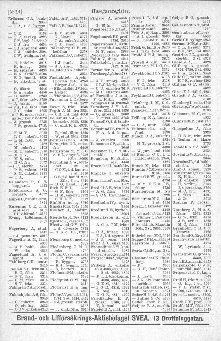 (524] Eriksson C A, bankdir. 3888 - C A, f. d. byggm. 3644 Falen A F, fabr. 372 4256 FalkAE,handl.3276, - O E, 538 - E V, snick. 4024 - O F, fast.eg. 4228 - G, åkare 572 Eogelmarck FE,prof.
