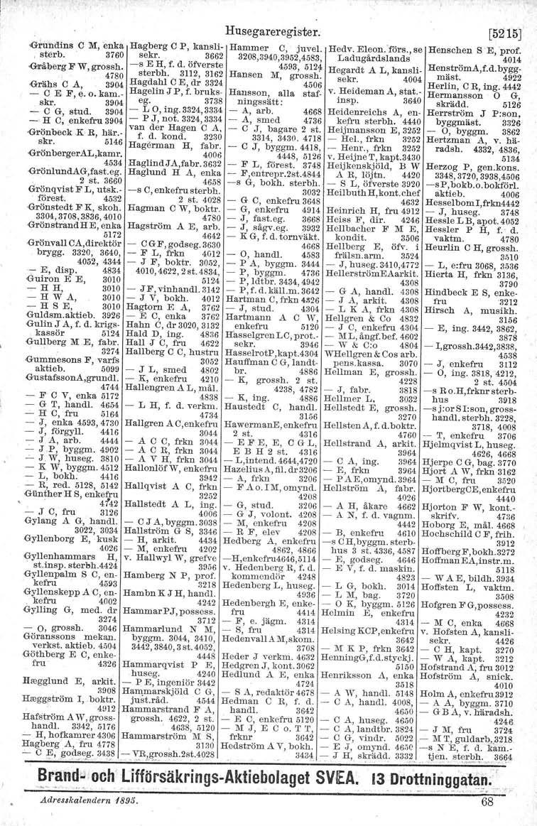 Husegareregister. (}rundins c M, enka Hagberg C F, kansli- Hammer O, juvel. Hedv. Eleon.Törs.,, sterb. 3760 sekr, 3662 3208,3940,3952,4583, se Henschen [525] S 'E, 'prof. ogtåbergf W, grossh.