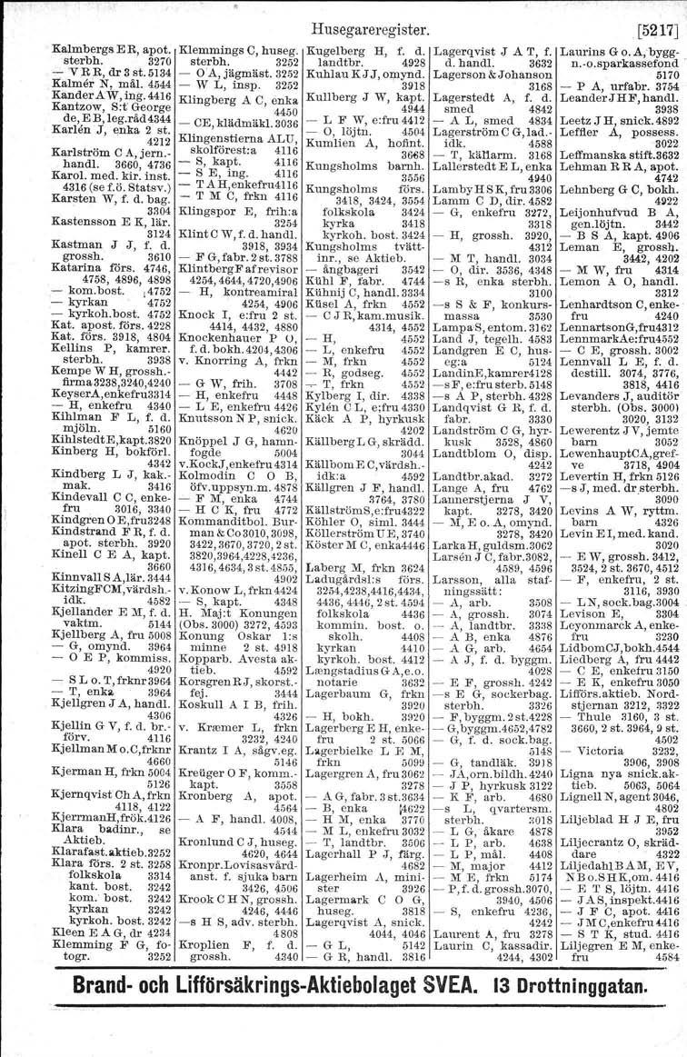 Husegareregister. [527J Kalmbergs ER, apot. Klemmings G, huseg. Kugelberg H, f. d. Lagerqvist J AT, f. Laurins Go. A,bygg. sterbh. 3270 sterbh. 3252 landtbr. 4928 d. hand!. 3632 n.-o.