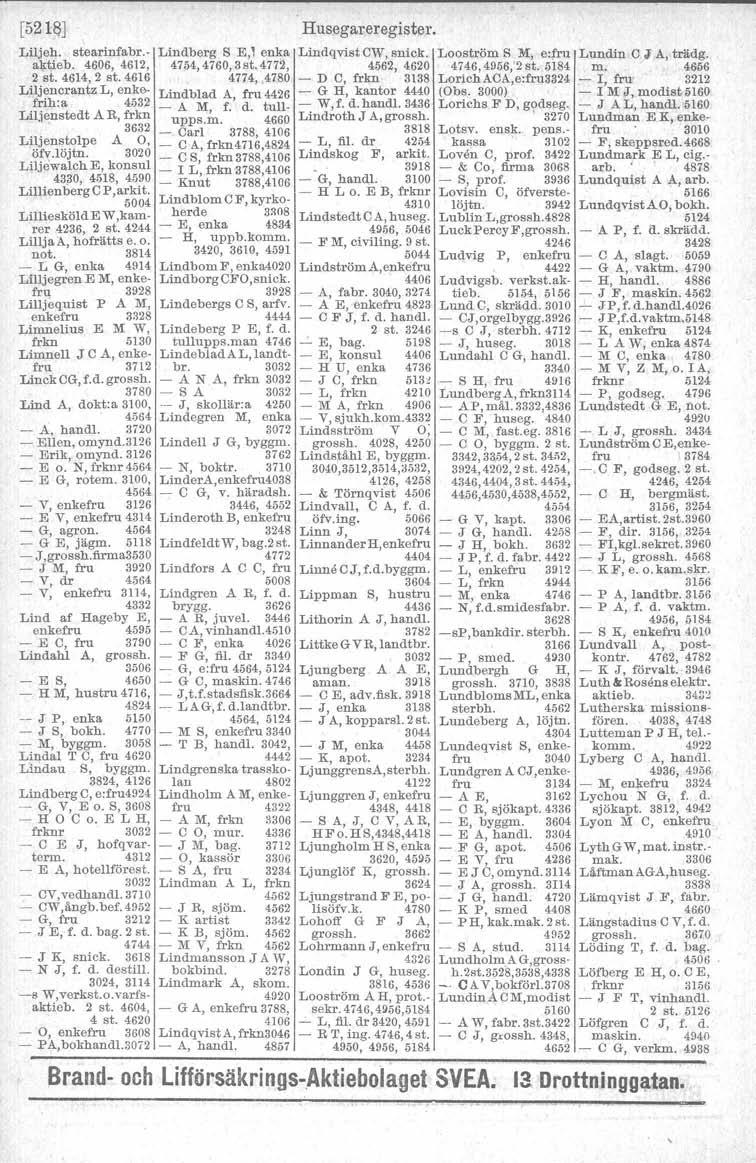 [528J enkefru 3:l28 Limnelius E lif W,. frkn 530 Limnell J C A, enkefru 372 LinckCG, f.d. grossh. 3780 Lind A, dokt:a 300, 4564 - A, hand!. 3720 - Ellen, omynd.326 - Erik, omynd. 326 - E o.