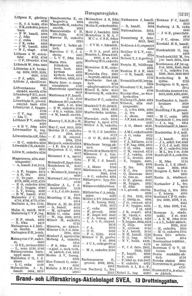 '\ Löfgren E, gårdseg: 4246 ~'E, f. d. bokh. 4240 ~ EK,enkefrujemte 'barn 42:34 - F W, handl. 5004 - J, frkn 4440 - J, enka il754 - J K, enka 4662 - J 'W, handl. 4328 - N J, slagt.