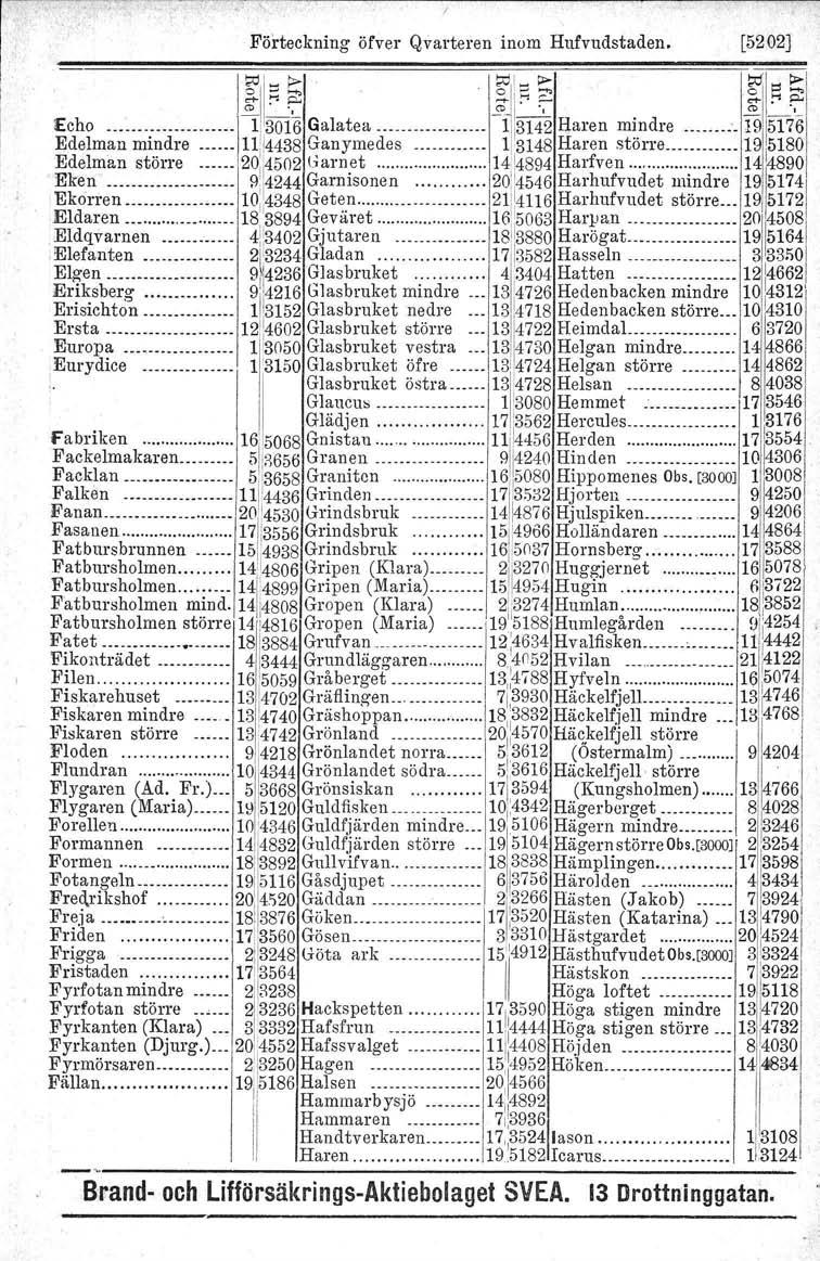 ' Förteckning öfver Qvarteren inom Hufvudstaden. [5202] M-~p., ;0':; ~....-jo.!;::::'" ;o~i:;~ ;0' e-t-;:~ :; e:; ~., ~ I '. ~ --_.
