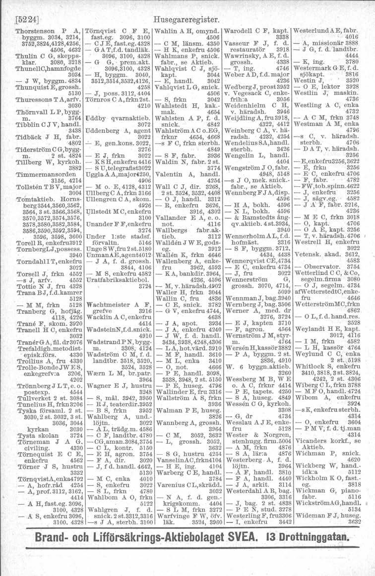 5224J Thorstenson P A, Törnqvist e F E, Wahlin A H, omynd. Warodell C F, kapt. WesterlundAE, fabr. byggm. 3034, 324, fast.eg. 3096, 300 4506 3338 406 3752,3824,428,4256, - e J EJast.eg. 4328 - C M, länsm.
