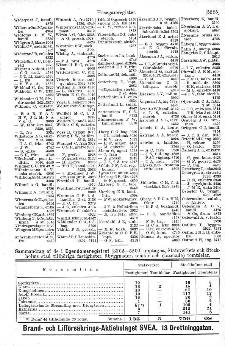 Wideqvist J, hand!. 4878 Widerström Je,enke fru 4904 Widforss L M W, hand!. 3836 Widgren J, åkare 4004 Widin CV, sadelmak. 3762 WidstrandB, enkefru 4322 Widström C U, hofr. råd 3276 WigertA, volont.
