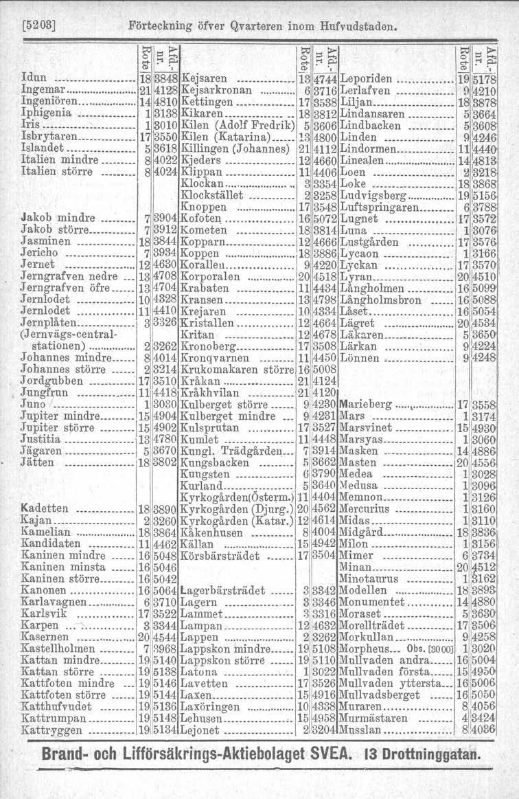 [5203J Förteckning öfver Qvarteren inom Hufvudstaden, ~::l> ~I::l> ~!" ~ ~ ~ I ('t> ". et> 0. Idun IS 3848 Ke~saren.