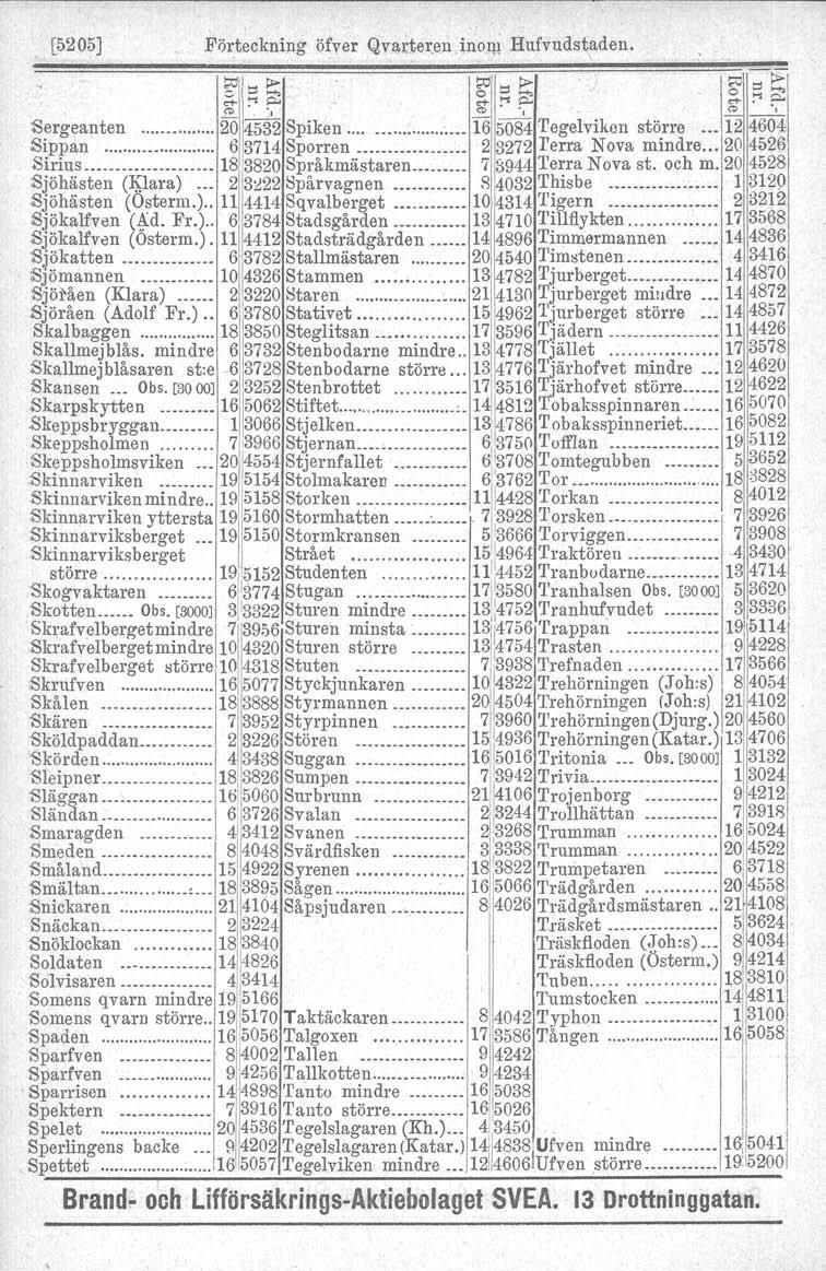 [5205] Förteckning öfver Qvartereu.inorn Hufvudstaden. ~\i?~' ~?~ ~~.~ (P,".. et> I et> 0, S~rgeanten 2q 4532 Spiken. 6 5084 Tegelviken stö.rre 2 4604 SIppan _ 