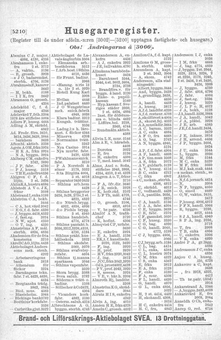 [520] Husegareregi ster. (Register till de under afdeln.-n:ren [3002]-[5200 upptagna fastighets- 'och husegare.) Obs! Ändringarna å [3000].