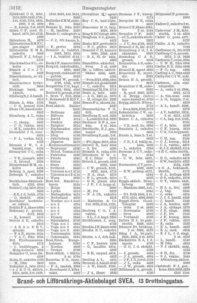 [522J Husegareregister Björkvall C G, fabr. 38,3328,3642,4734, 0st. 340,4st. 346, Bowallius 3538 r : II.' agent 3438 Broman J F, huseg. 574 BörjesonCP.possess. 3382 3st.