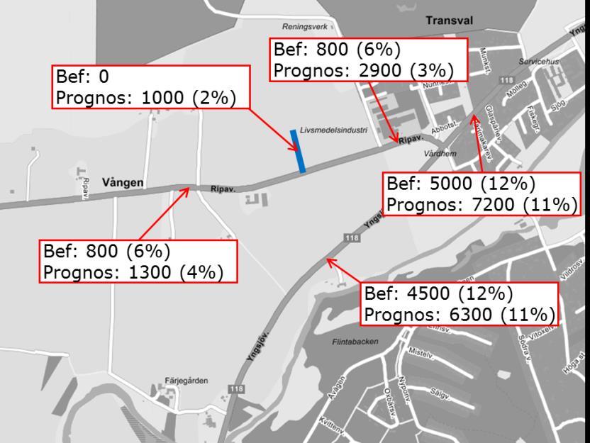 3.3 Trafikmängder år 2037 För att beräkna buller (se vidare kapitel 4) och belastningsgrad i korsningen mellan Ripavägen och väg 118 (kapitel 5) i ett läge då området är fullt utbyggt, år 2037, görs