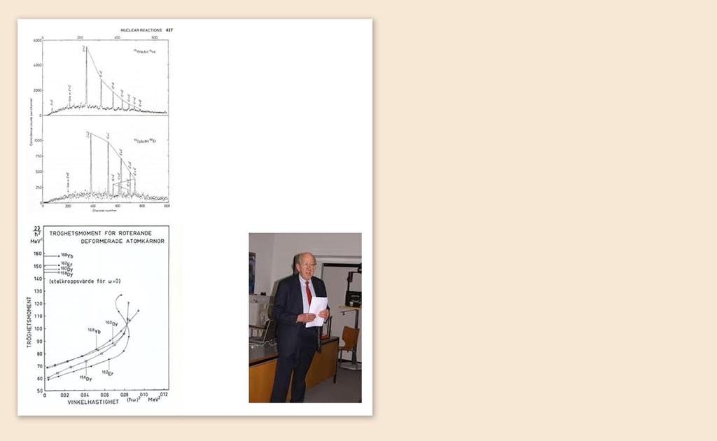 Roterande kärnor 129 Mätningar på rotationsspektra från exciterade Hf och Er kärnor. Nedan: Kärnans tröghetsmoment uppmätt för olika vinkelhastigheter i kvadrat.