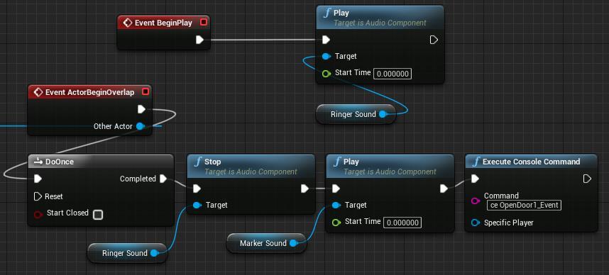 Figur 9: Ljudkällans funktionalitet skapad med hjälp av Blueprints. I Figur 9 visas hur komponenterna i SoundTarget fungerar genom Blueprints.