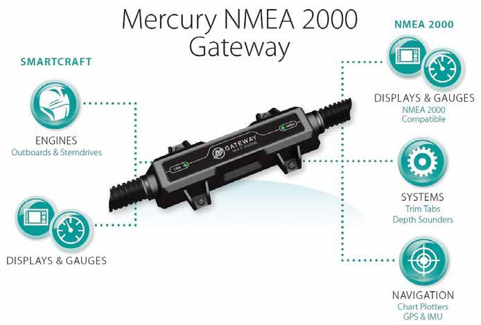 NMEA2000 Gateway NMEA2000 Gateway Vill man koppla in Mercurymotorn till en plotter som inte är Simrad/Lowrance använder man sig av en Gateway. Fabrikat som t.