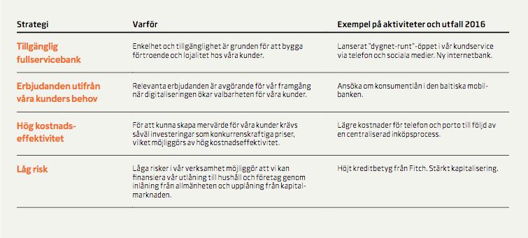 Anpassningen ser hon genom alltifrån lagkrav som förändras till den digitalisering som efterfrågas av kunderna.