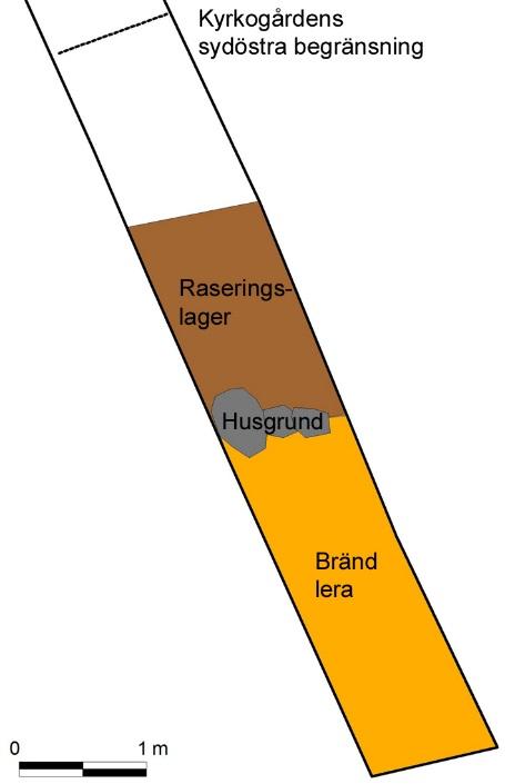 År 2012 genomfördes en schaktningsövervakning med anledning av schaktningsarbeten för ny elkabel.