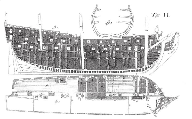 vraket Fig. 6.6. Åke Rålambs ritning uthi profil när Masten Pompar Decker kiölswinet Stammar och Sielfwa köln är mitt igenom skuren.