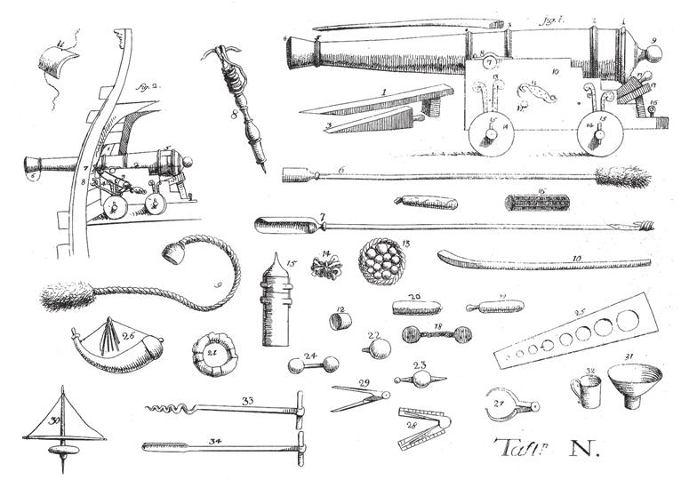 riksäpplet Fig. 6.11. Åke Rålambs illustration N som visar en Constapels behörige redskaper. Den förklarande texten lyder Fig. I. Ett stycke med beslag och kallas Rampert. N:o 1. Bedda, 2. Koofoot, 3.