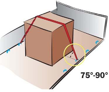 Förstängning ska användas när så är möjligt. Vid förstängning får det sammanlagda fria utrymmet mellan godsenheter i sidled respektive i längdled vara maximalt 15 cm.