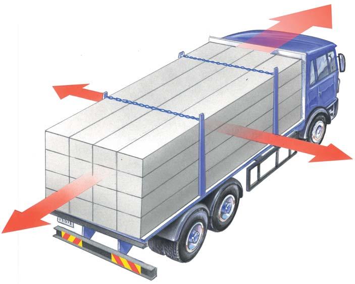 ALLMÄNNA BESTÄMMELSER Lasten skall under transport vara så säkrad, att den kan motstå en kraft framåt som är minst lika stor som hela lastens vikt.