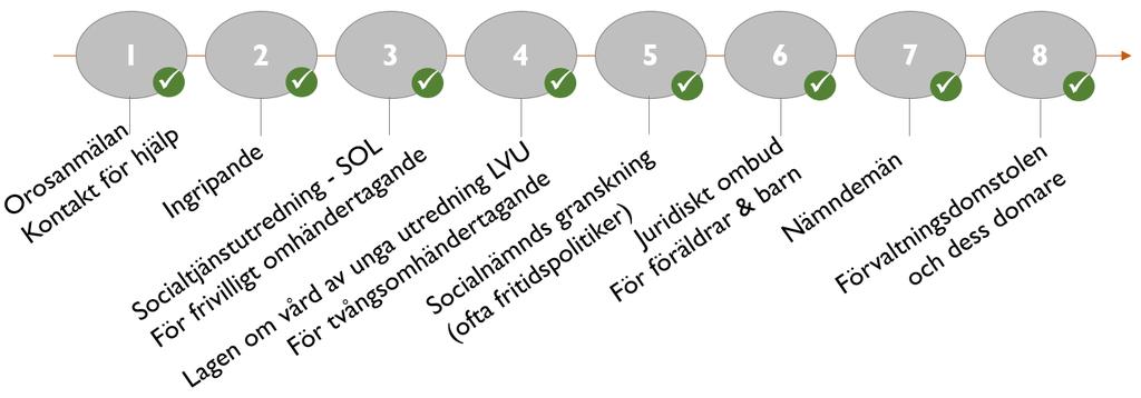 Experterna ser inget/är faktaresistenta Riksdagen