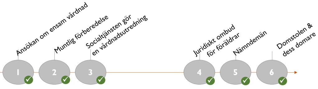 juridik & sociologi Vårdnadstvister