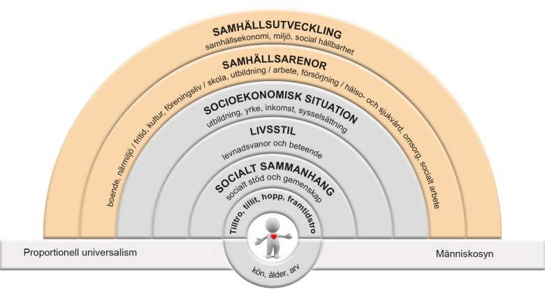 medelinkomsterna i länet. Låg arbetslöshet och stor andel arbetskraft inom privat näringsliv och inte minst gruvindustrin har bidragit till detta.