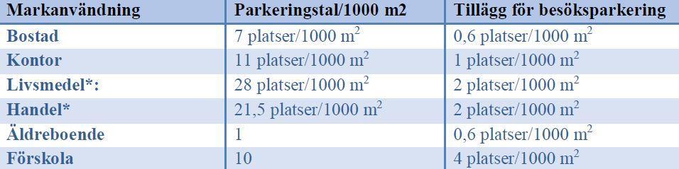plankartan) som får minimal påverkan på trafiken för området i övrigt. Genom att ha avlastning via bakvägen undviks även onödiga trafikrörelser med tunga fordon över torget.