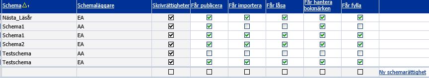 Skapad av anger vem som har skapat schemat. Kopplad schemaläggare anger vilka schemaläggare som har åtkomst till schemat. Uppgifterna hämtas från BER.