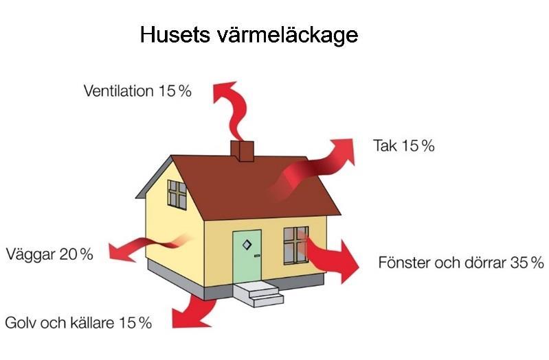 6.6 Goda exempel/förslag till innehåll i guide mm 1.