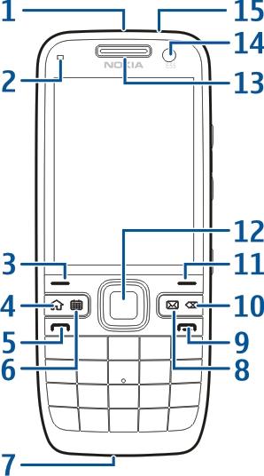 Lossa telefonens bakstycke. 4. Tryck på kanten av minneskortet så att det frigörs från minneskortfacket och ta bort kortet. 5. Sätt tillbaka telefonens bakstycke.